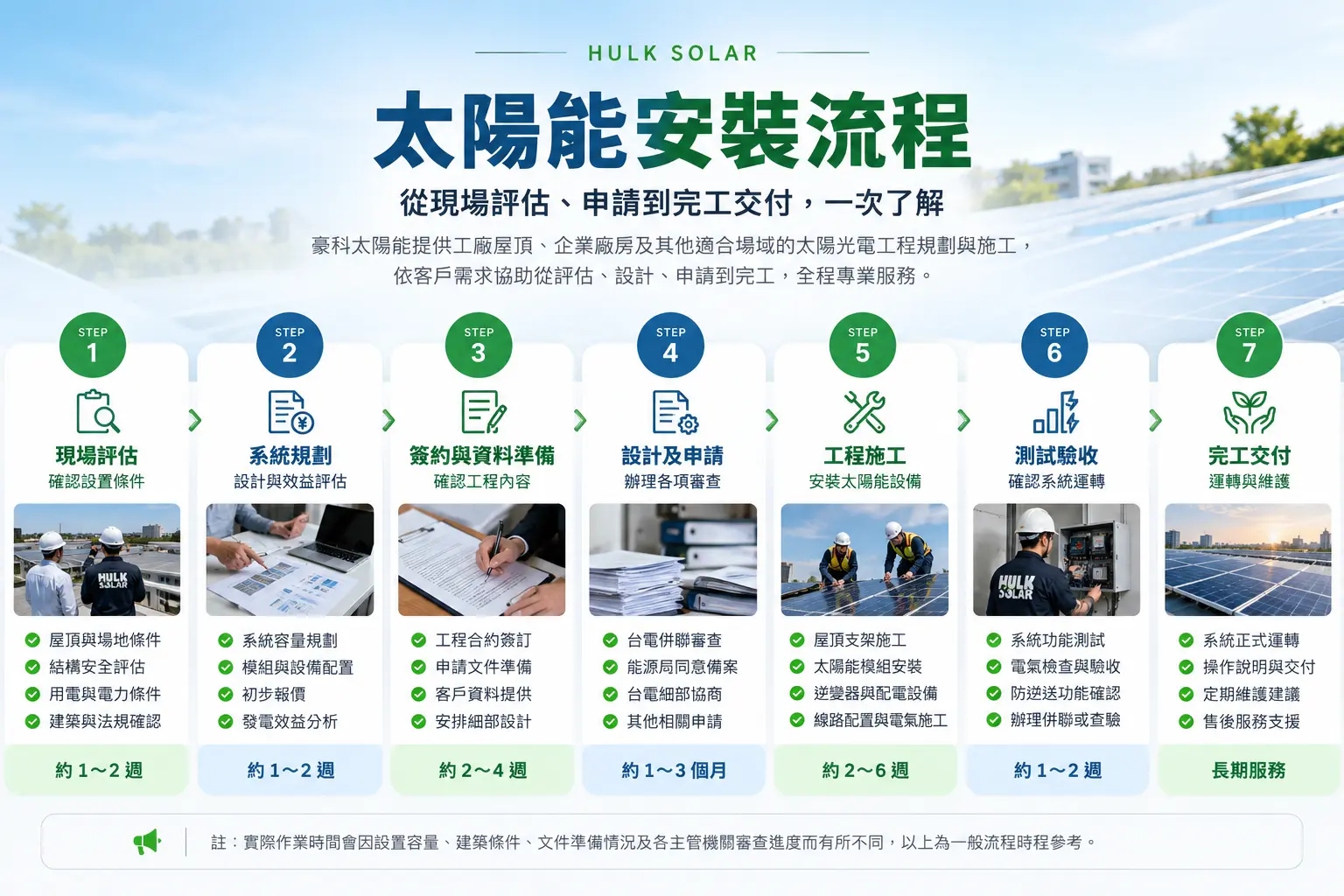 豪科太陽能安裝七大流程：現場評估、系統規劃、簽約與資料準備、設計及申請、工程施工、測試驗收、完工交付