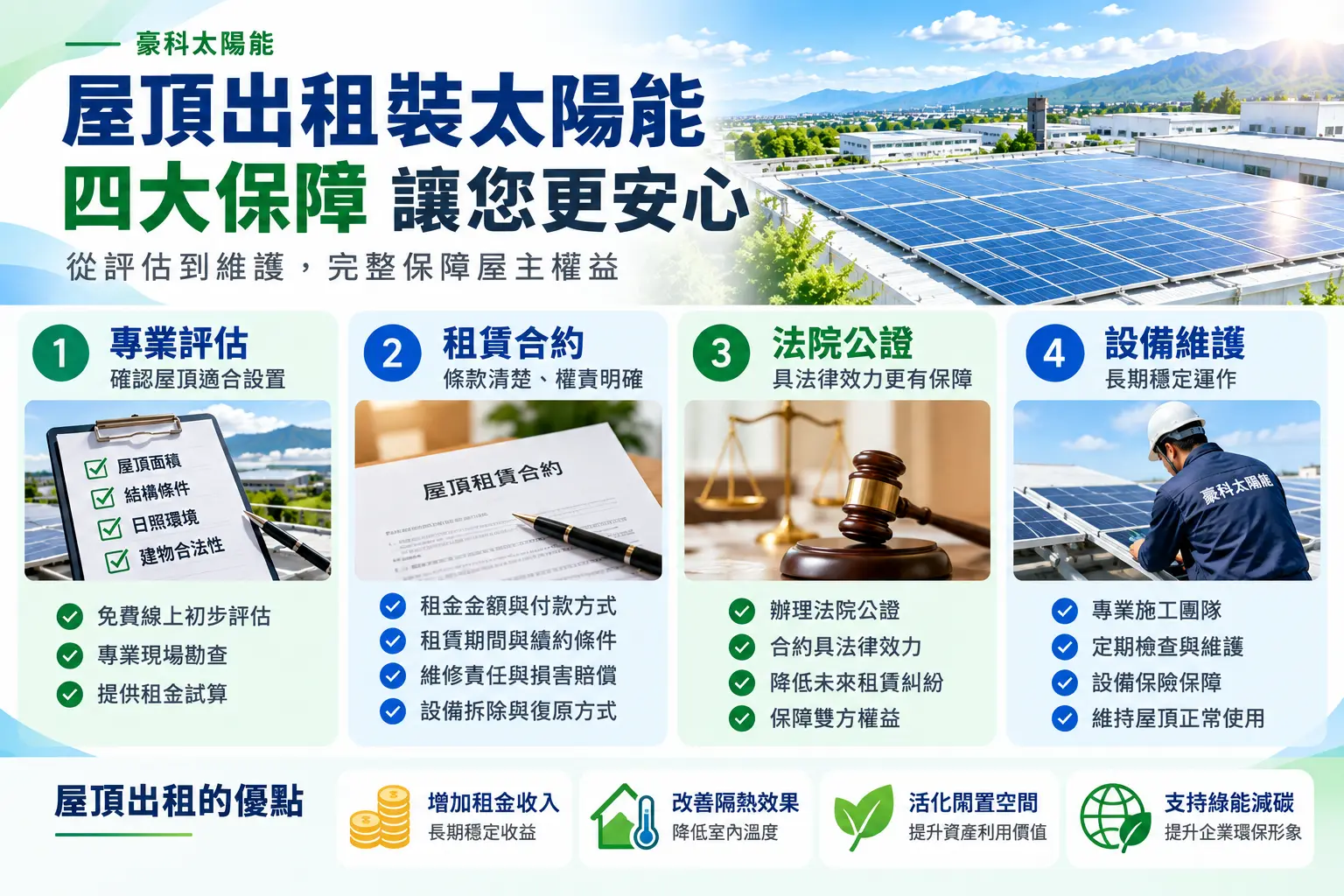 豪科太陽能屋頂出租四大保障，包含專業評估、租賃合約、法院公證及設備維護，協助屋主了解租金與權益保障